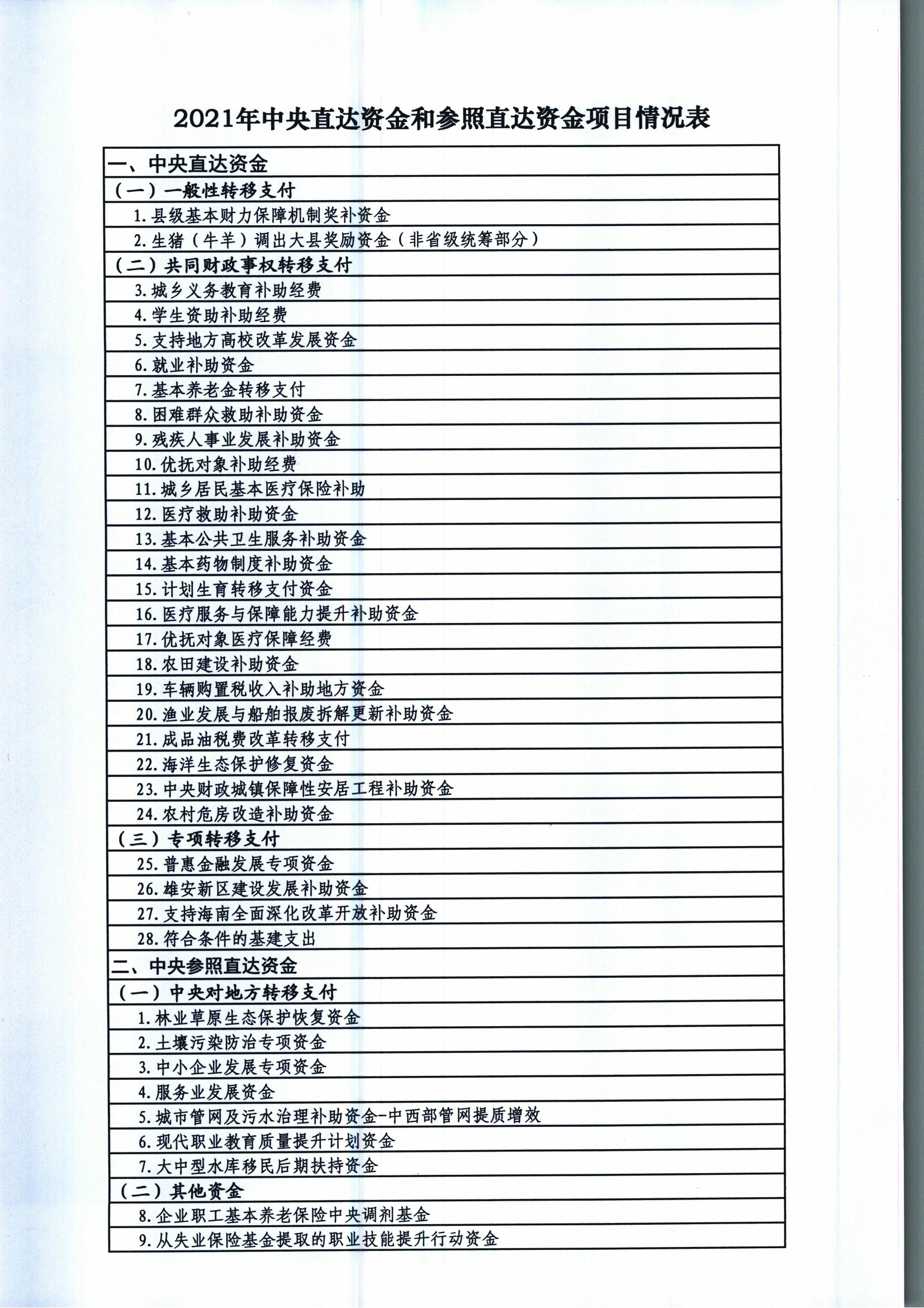 財預便[2020]276號 關于提前部署做好2021年財政資金直達機制有關工作的通知_04