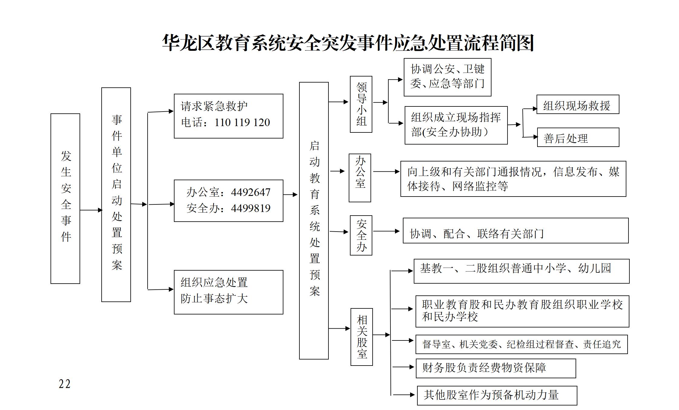 華龍區教育系統突發事件應急預案（改)(1)(1)_01